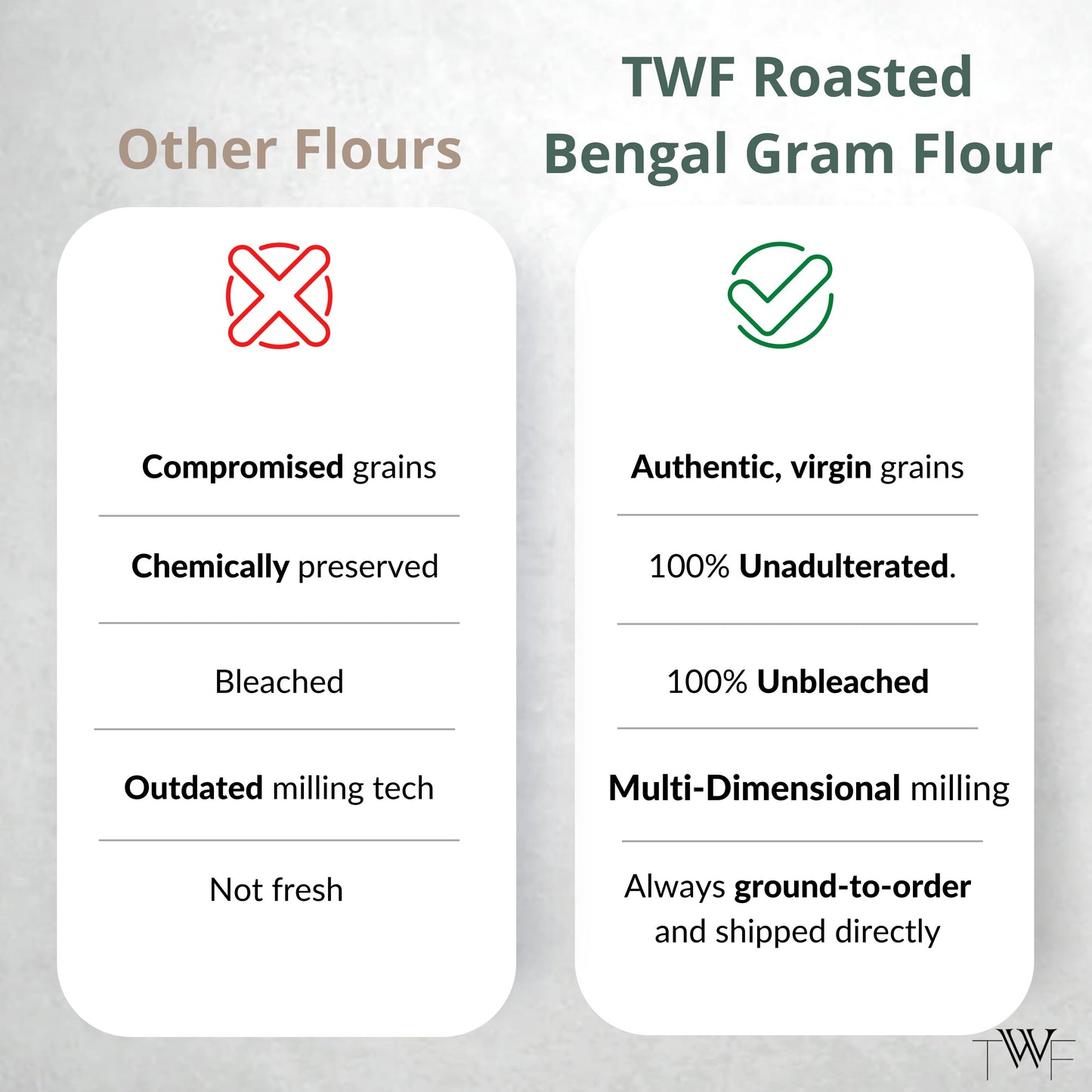 TWF Channa Sattu Flour