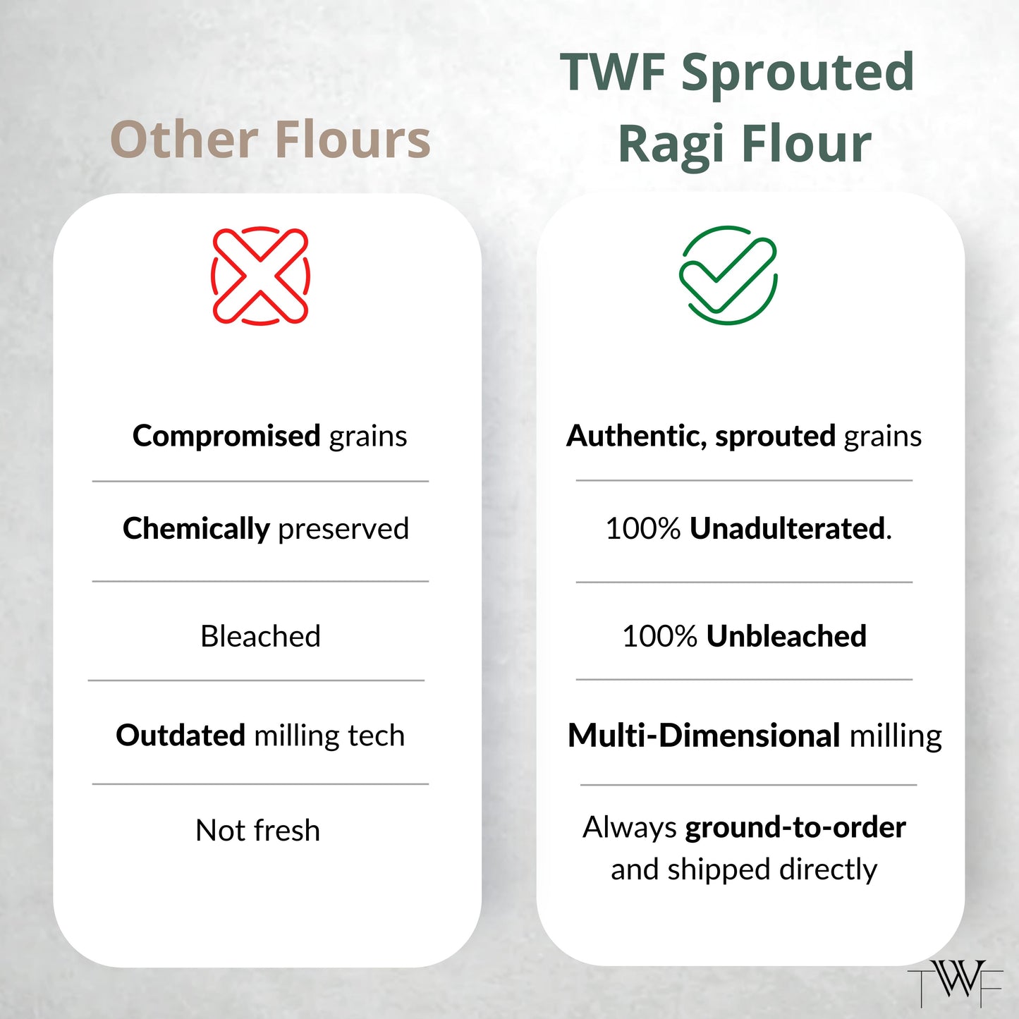 TWF Sprouted Ragi Flour