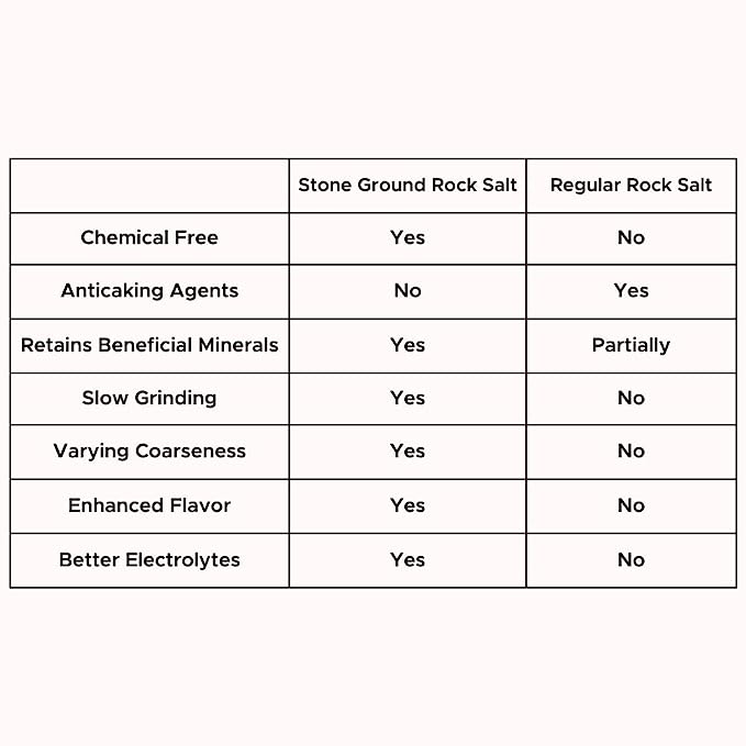 TWF Pink Himalayan Stone Ground Rock Salt