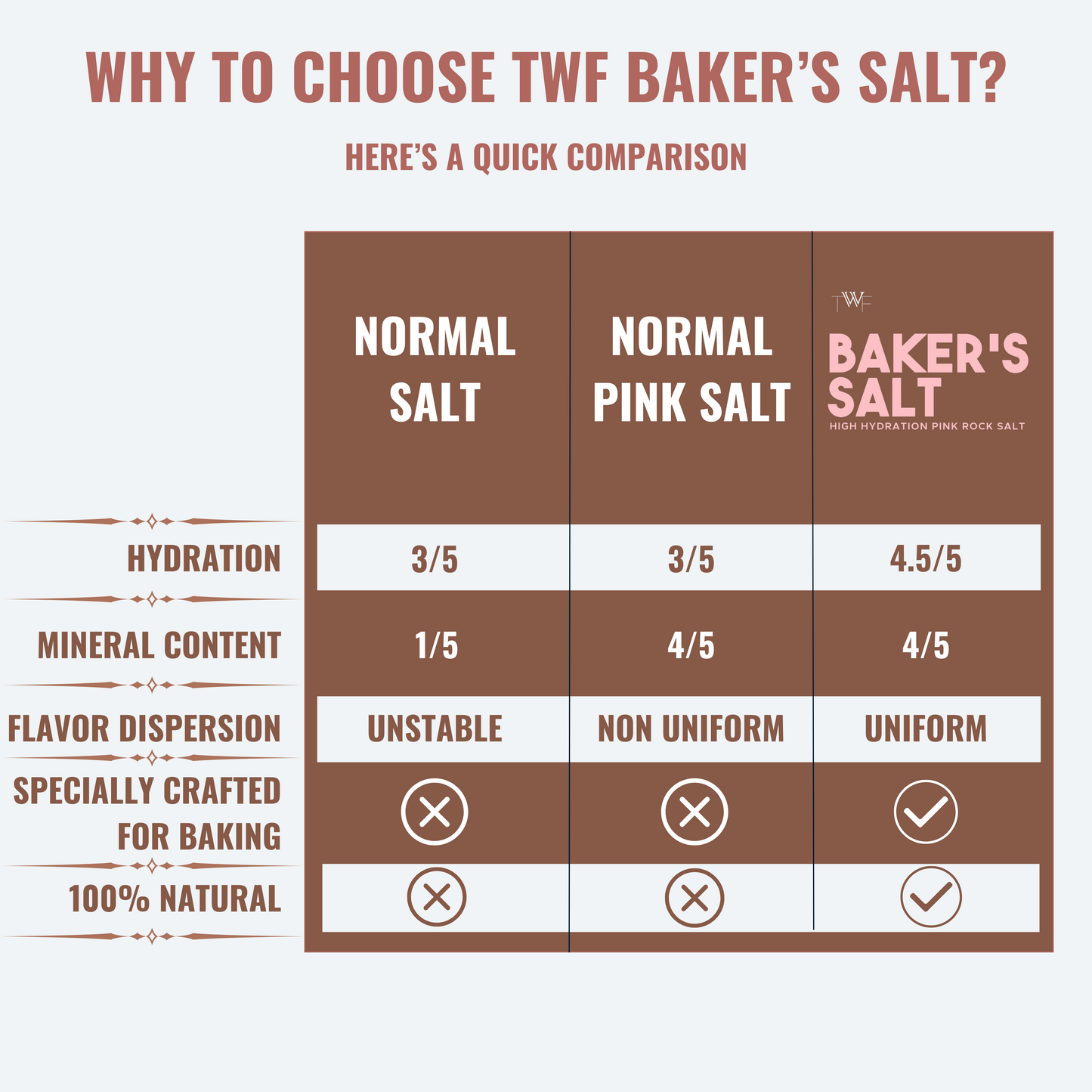 TWF Baker's Salt - Pink Rock Salt