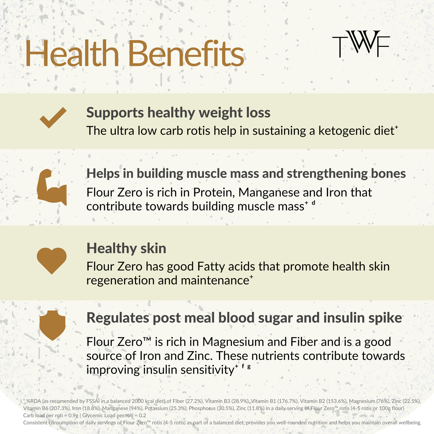 TWF Flour Zero - Ultra Low Carb Rotis