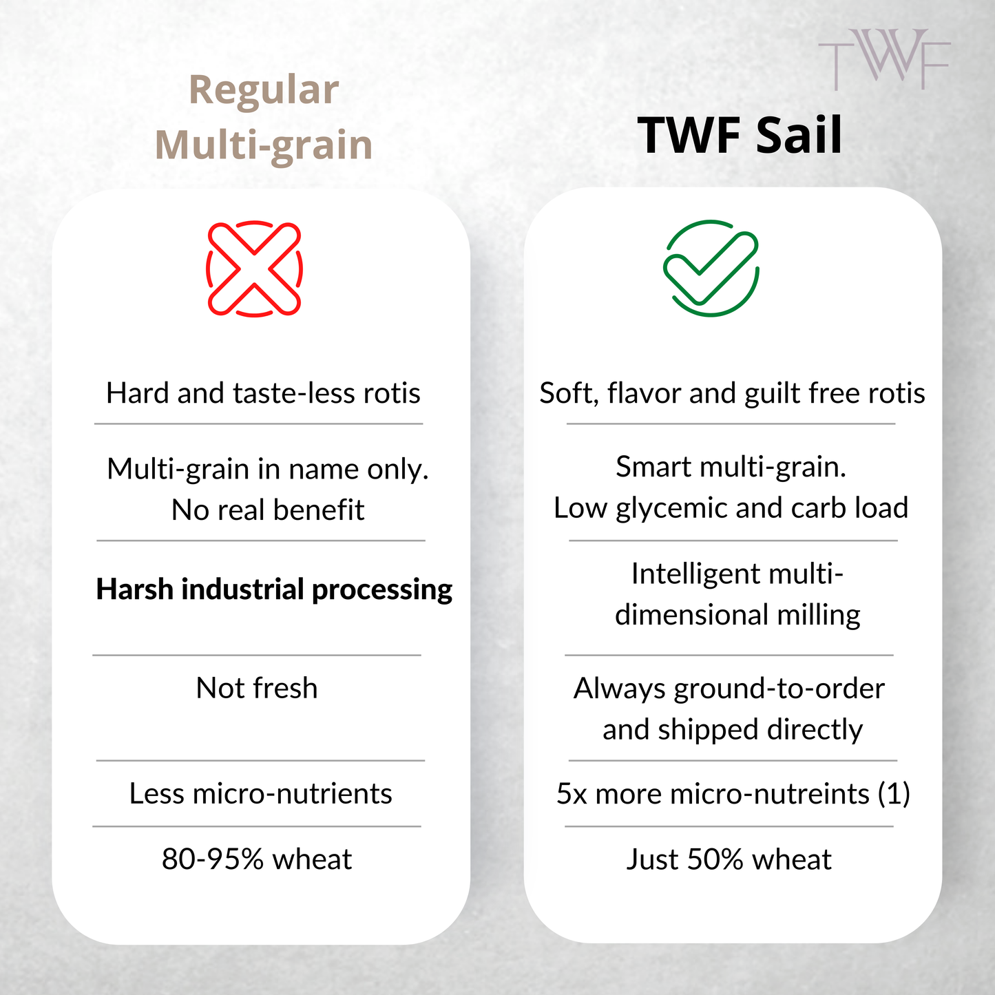 TWF Sail- Superfood Rotis