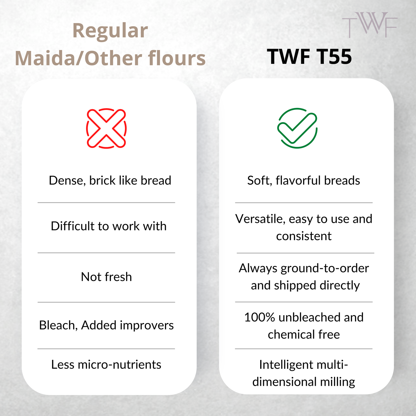 TWF T55 - Versatile Bread Flour