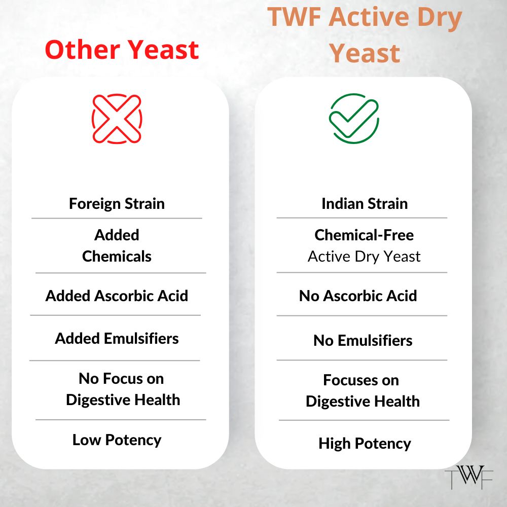 TWF Active Dry Yeast (Chemical Free)