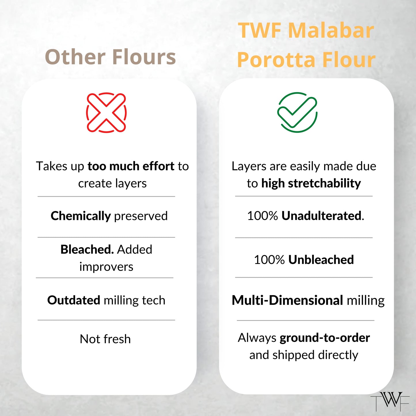 TWF Malabar Porotta Flour