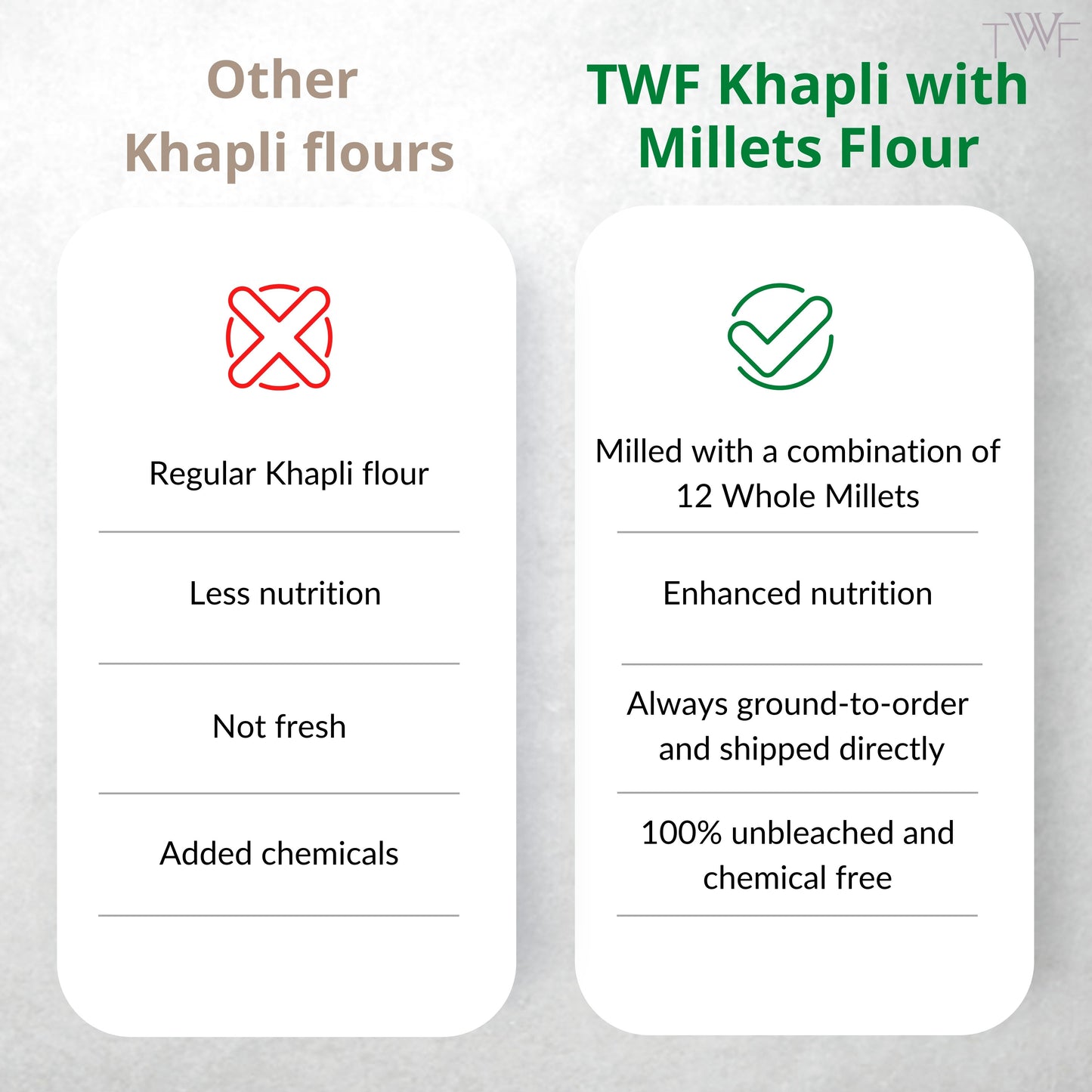 TWF Khapli with Millets Flour