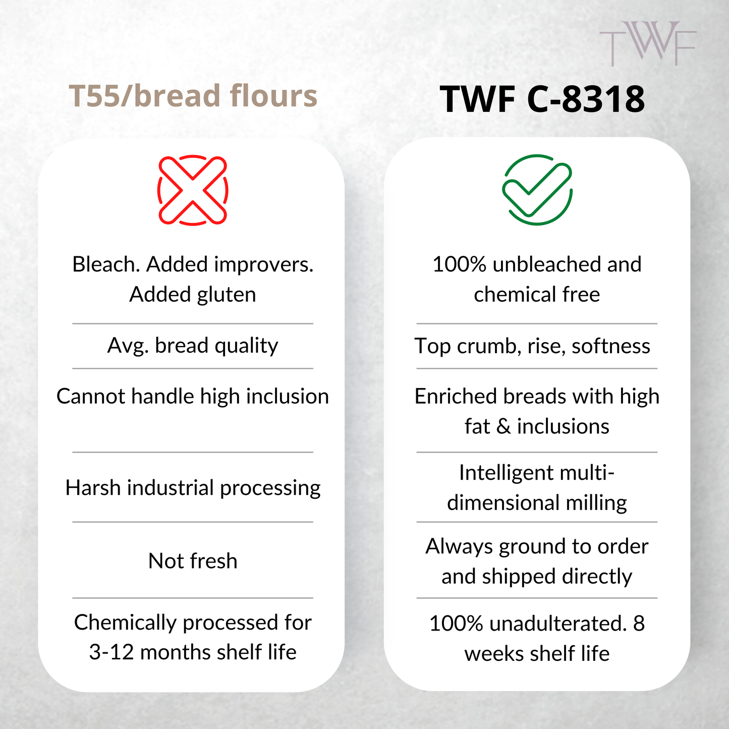 TWF Series C- 8318 (Strong bread flour)