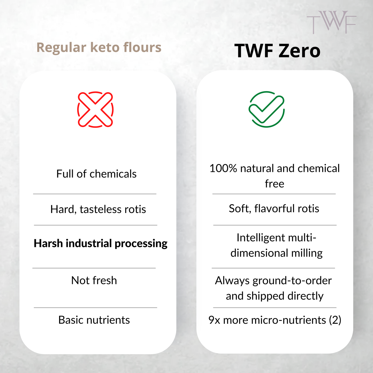 TWF Flour Zero - Ultra Low Carb Rotis