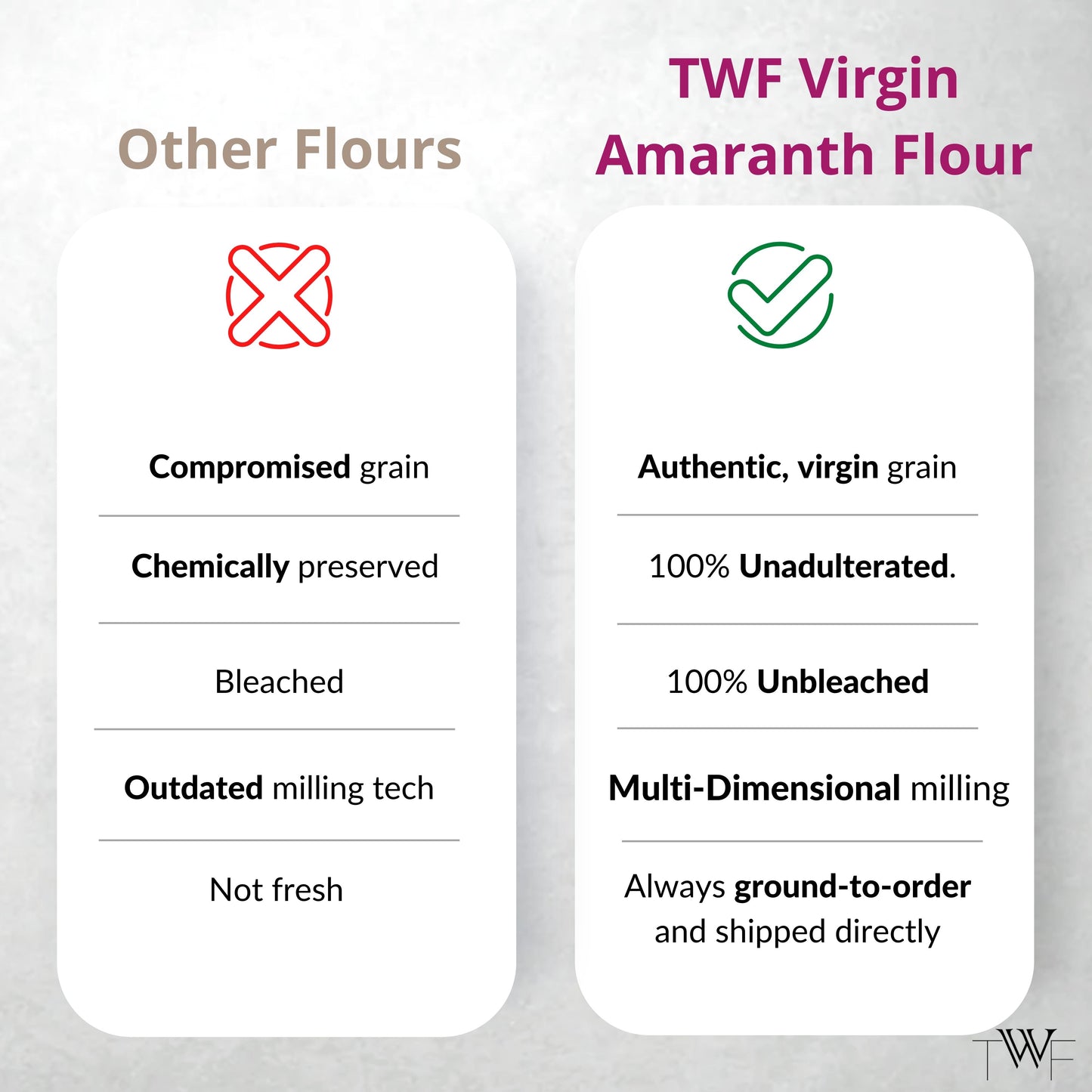 TWF Virgin Amaranth Flour