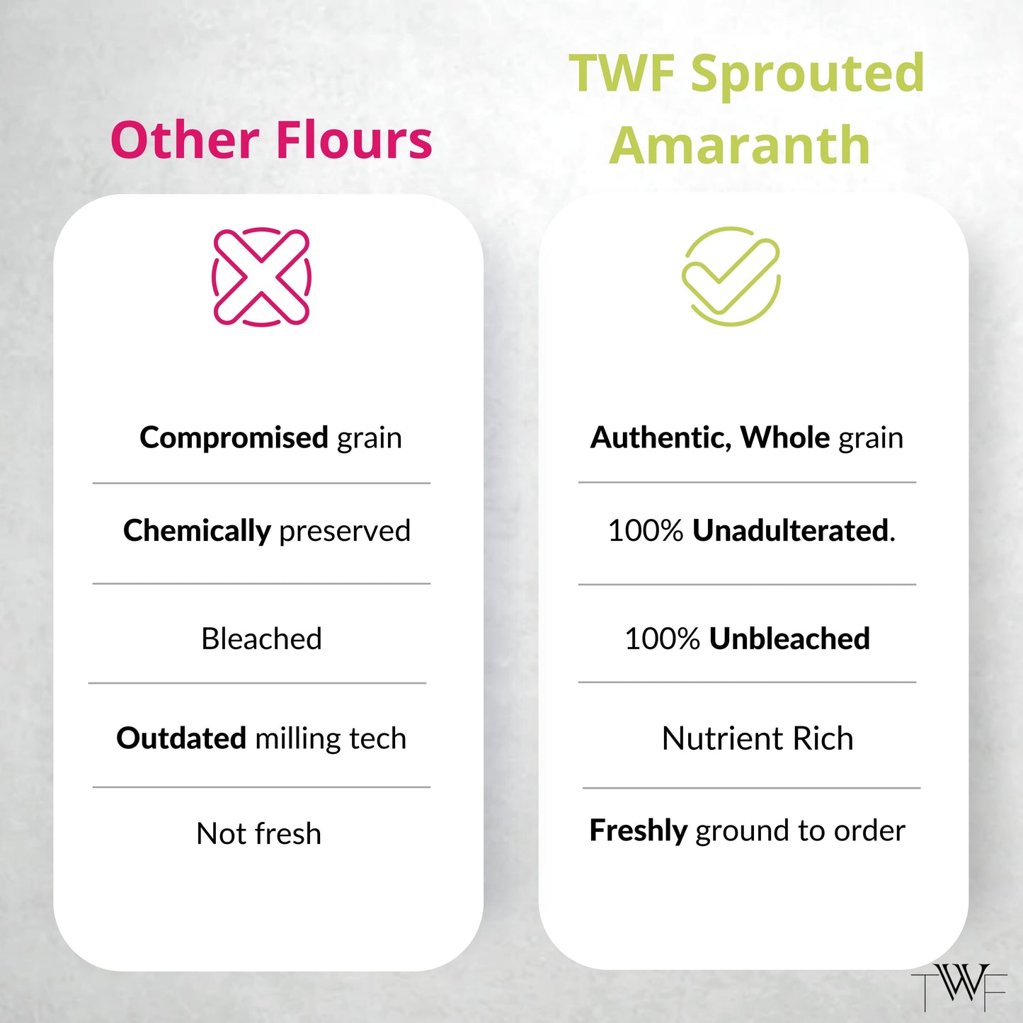TWF Sprouted Amaranth Flour