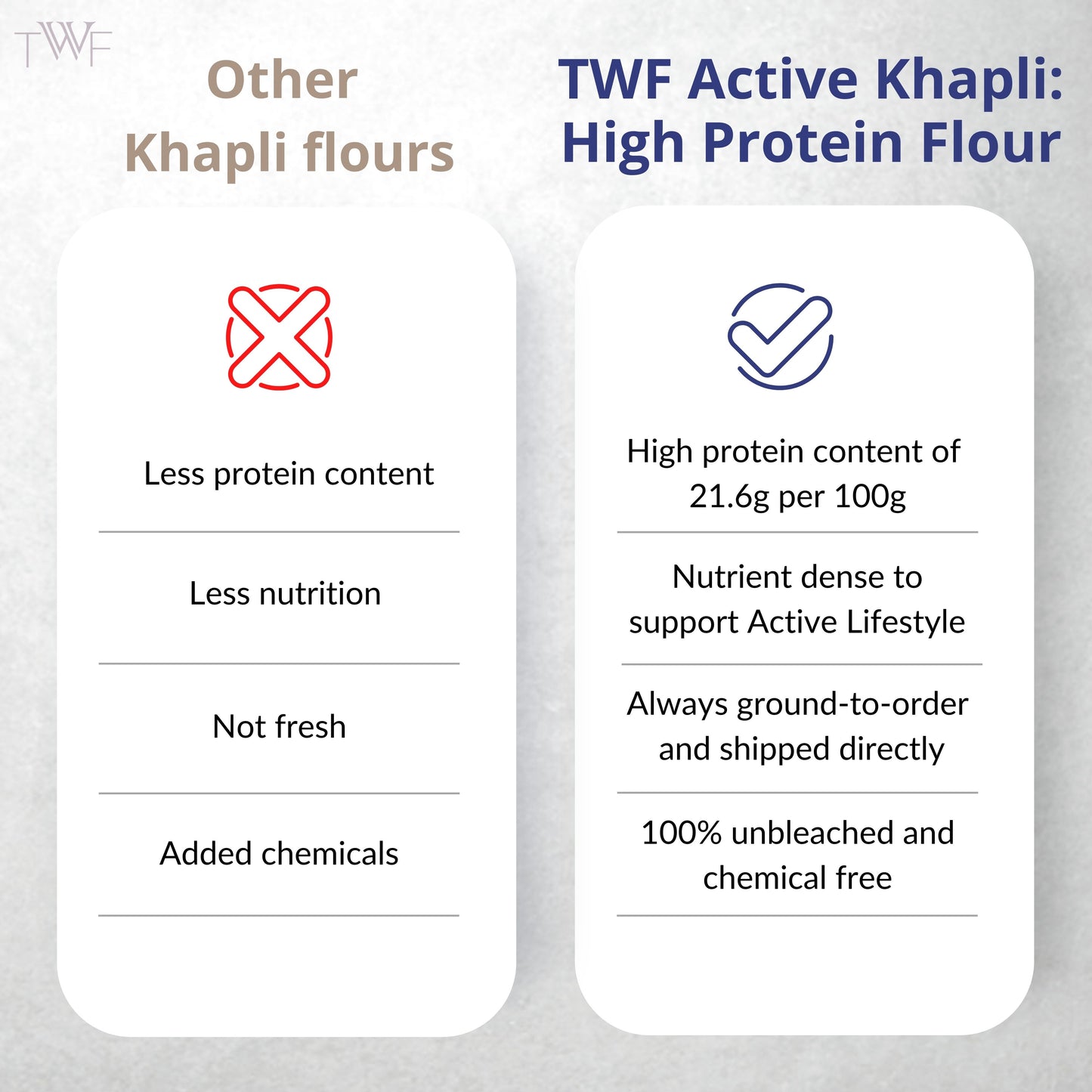 TWF Active Khapli Flour: With 2X protein than Regular Rotis