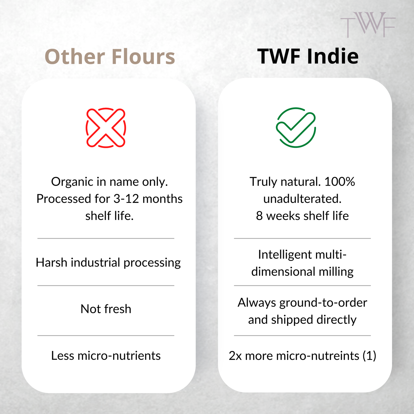 TWF Indie - Earthy Rotis