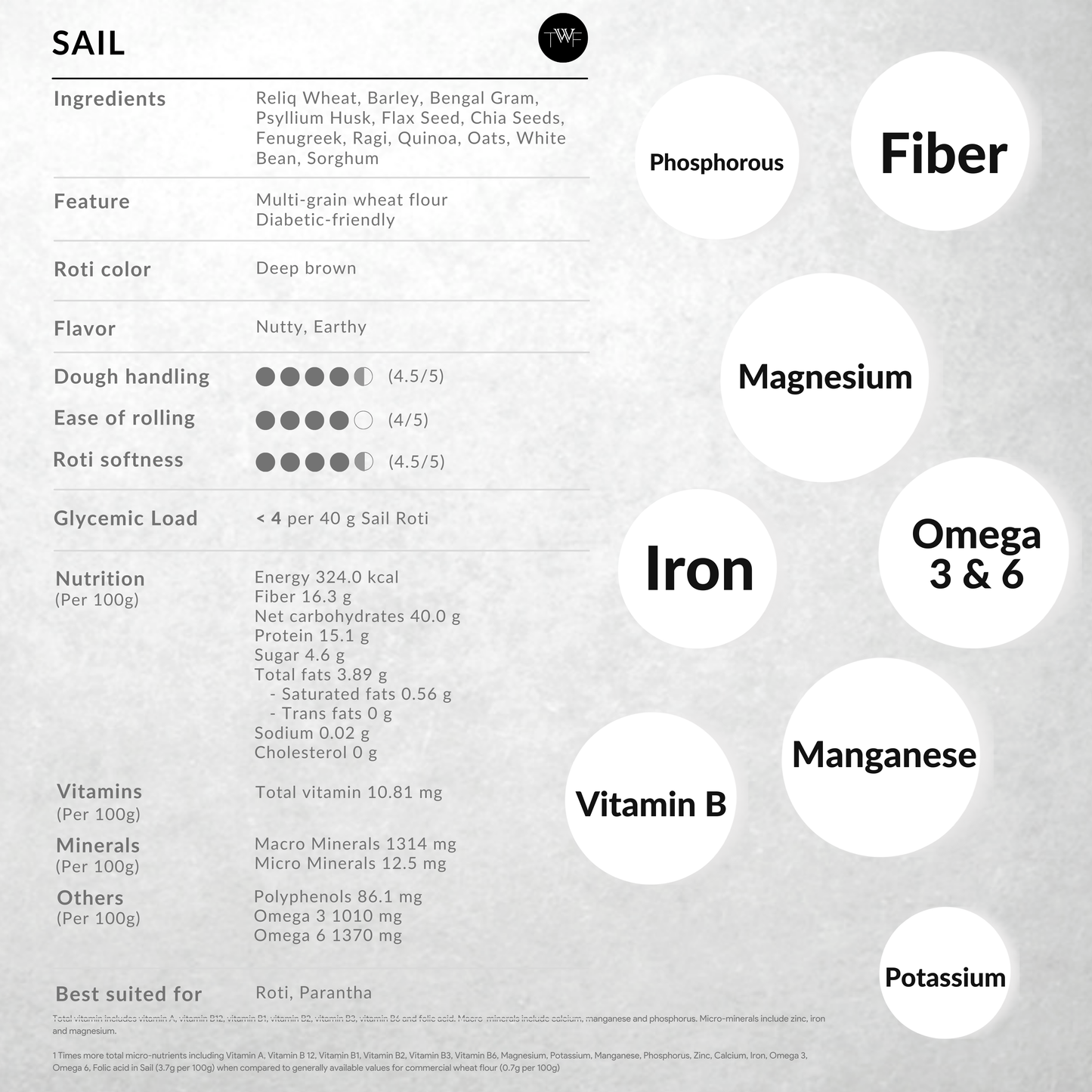 TWF Sail- Superfood Rotis