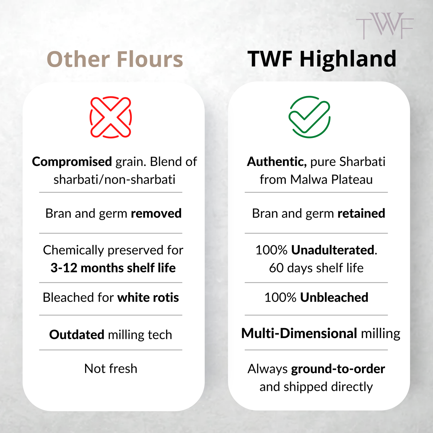 TWF Highland - Sharbati Roti Flour