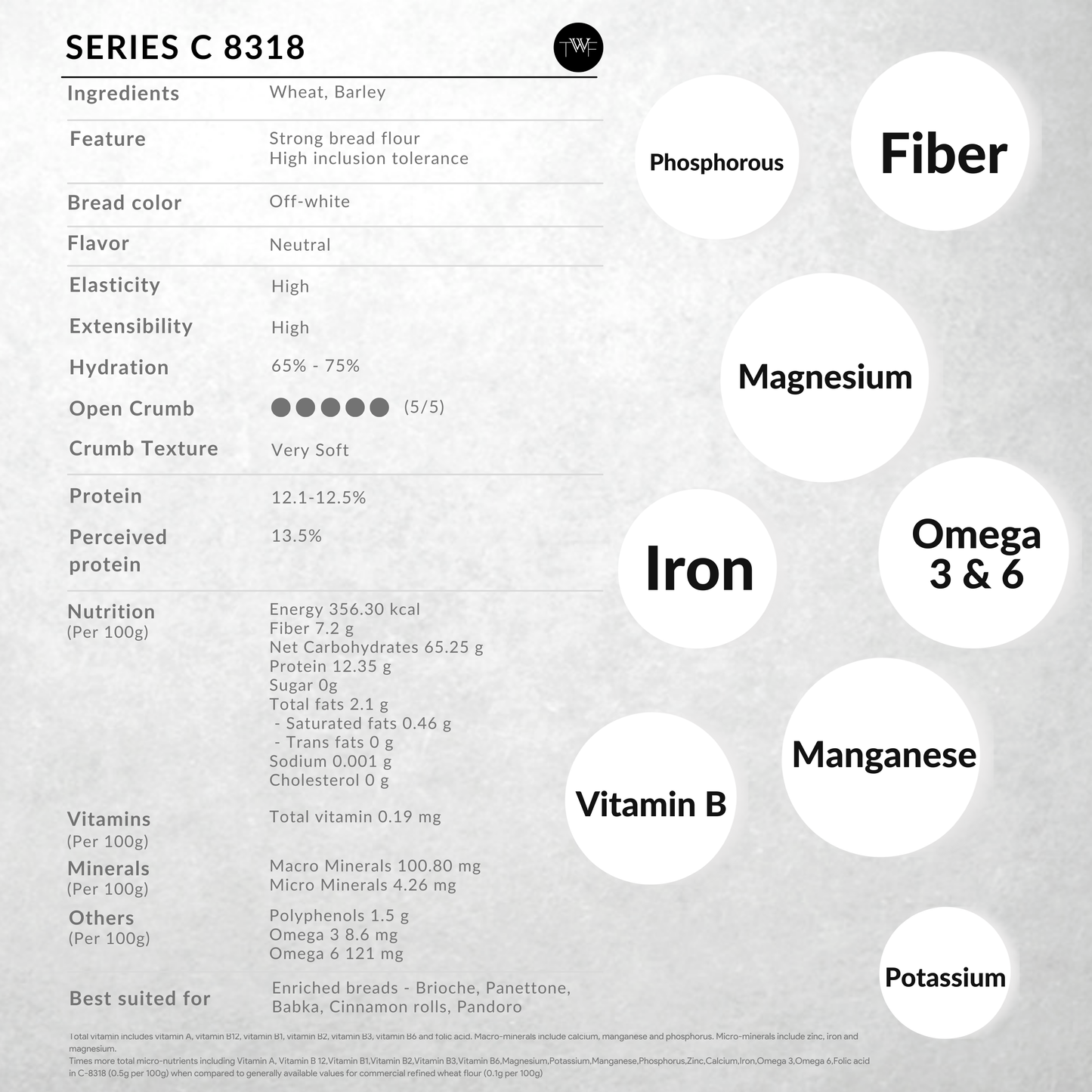 TWF Series C- 8318 (Strong bread flour)