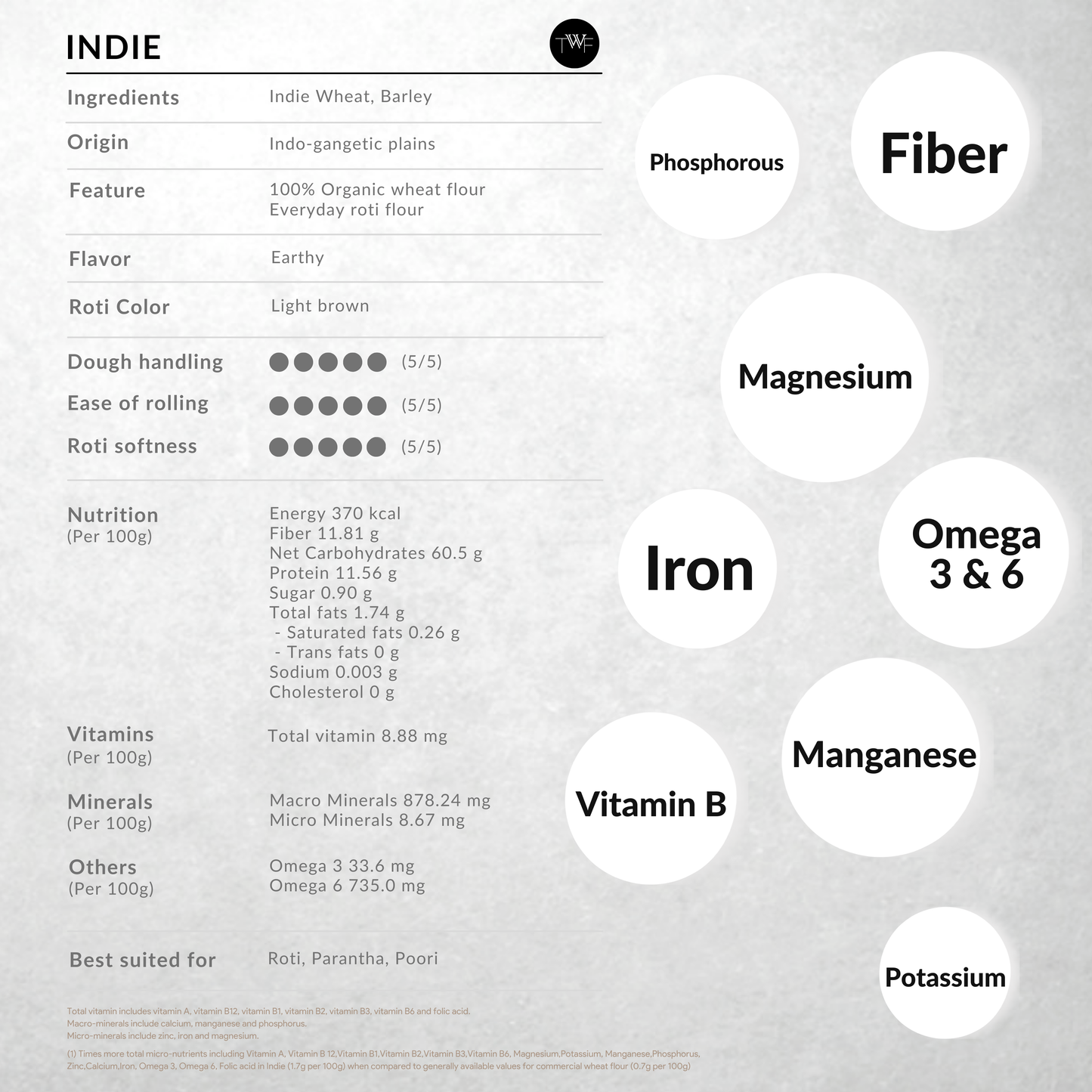 TWF Indie - Earthy Rotis