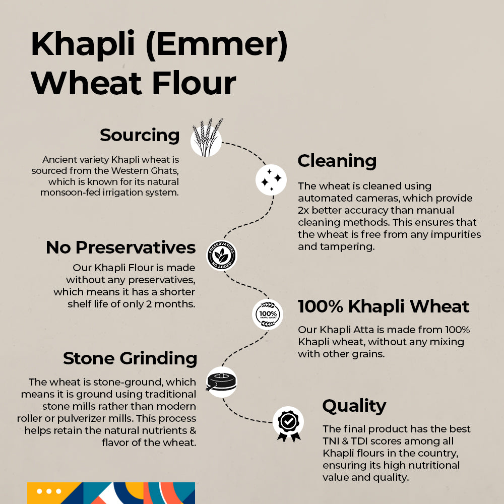 TWF Khapli (Emmer) Flour