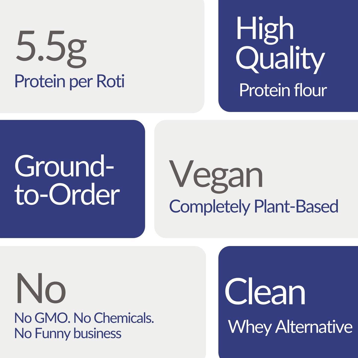 TWF High Protein Flour - With 5.5g Protein per Roti