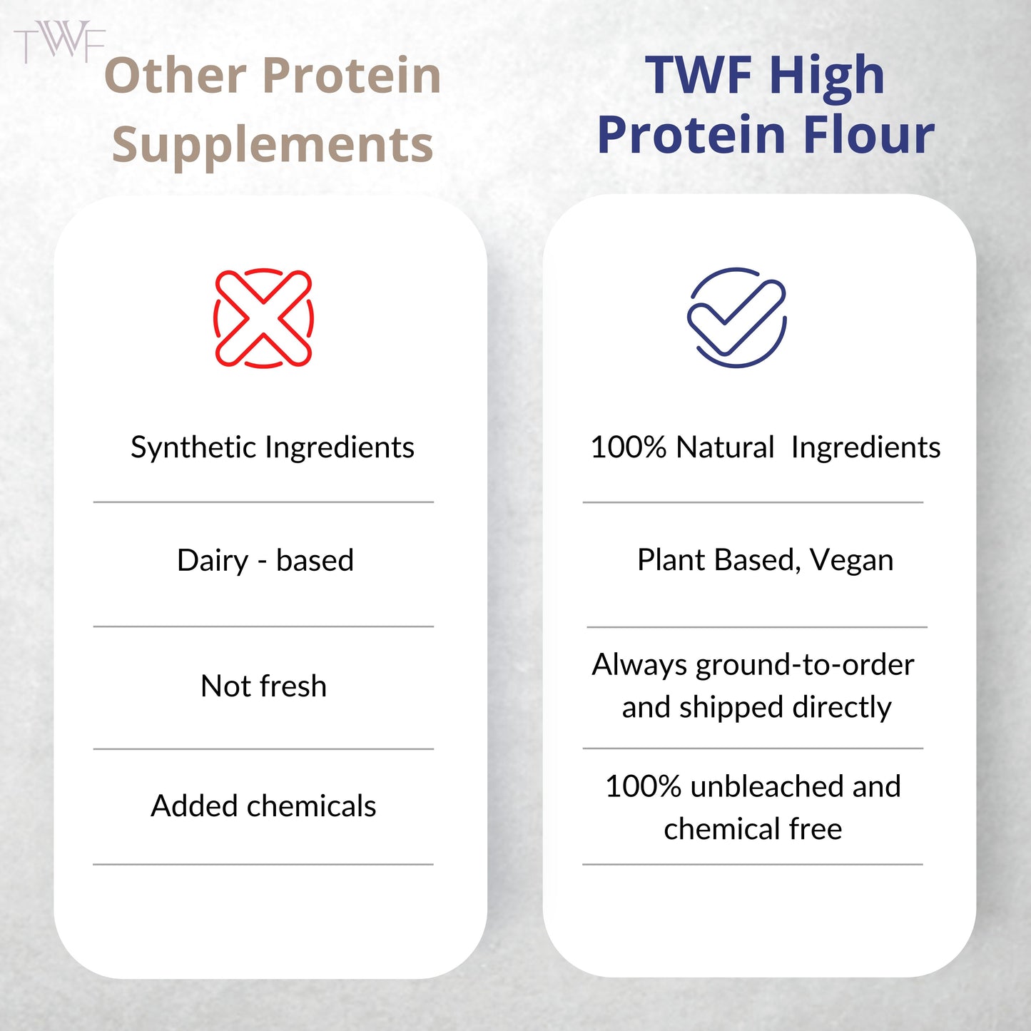 TWF High Protein Flour - With 5.5g Protein per Roti